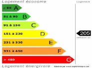 Immobiliare Gagnieres